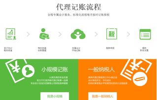 燕郊注册公司后，选择代理记账还是专职会计？